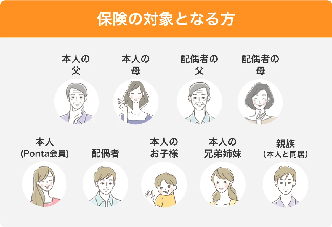 保険の対象となる方：本人の父・本人の母・配偶者の父・配偶者の母・本人（Ponta会員）・配偶者・本人のお子様・本人の兄弟姉妹・親族（本人と同居）